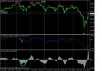 osma+macd