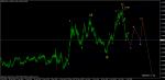 АНАЛИЗ НА GBP/AUD