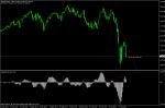 SP500 ще си пада :)