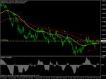 триъгалник на gbr usd