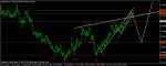 вълнов анализ на  usd/chf