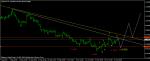 анализ на usd/chf