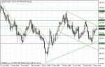 USD/JPY USD/JPY