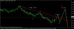 АНАЛИЗ НА EUR/ USD