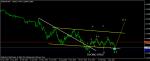 АНАЛИЗ НА EUR/ GHF
