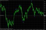 Extrem RSI