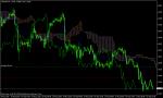 Ichimoku kinko hyo