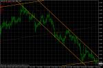 SF_TREND_LINES