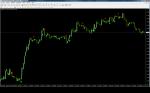 MACD cross