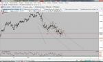 Sell при CAC40 