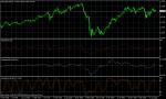 AUD USD SELL