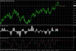 Sell GBP USD