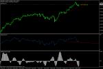 BUY при DJI30