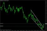 1,2,3 формация и пробит тренд канал при EUR/USD