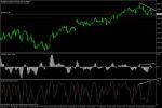 DJI 30 за SELL