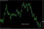 USD CHF Двойно дъно