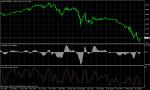 Дивергенция на EUR CHF