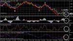 Сигнал на GBP USD