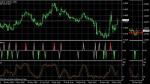 USD SGD
