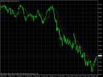 Crude Oil