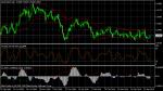 Сигнал на AUD CAD