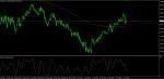 AUDUSD H1