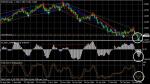 Сигнал на дневна EUR USD