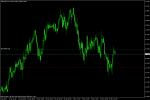 NZD USD SELL