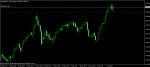 GOLD BUY