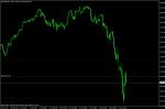 NQ100 SELL