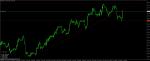 EURUSD продажби..