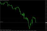 NQ100 Sell