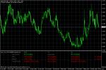 Сигнал на USD CAD 