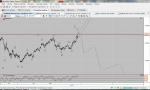 eurusd