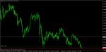 СИГНАЛ  GBP/JPY