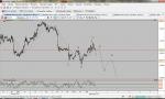 eur/usa sell