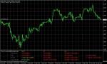 EUR CHF сигнал