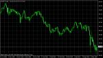EUR JPY