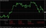 GBP USD продавам