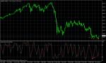 Дивергенция към сигнала на EUR JPY