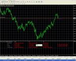 GBP USD затварям сигнала 