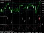 AUD/USD SELL 