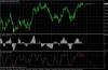 Sell AUD USD