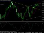 сигнал на CAD/JPY