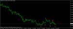 сега е момента за дългосрочна дълга позиция. при usd/chf