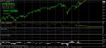 BUY DAX (GER30) - Бича дивергенция на Дневна