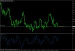 DAX30 sell