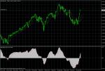 DJI30 BUY