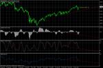 DAX 30 Бича дивергенция на седмична