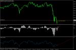 DAX30 BUY